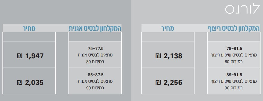 לורנס לורנס